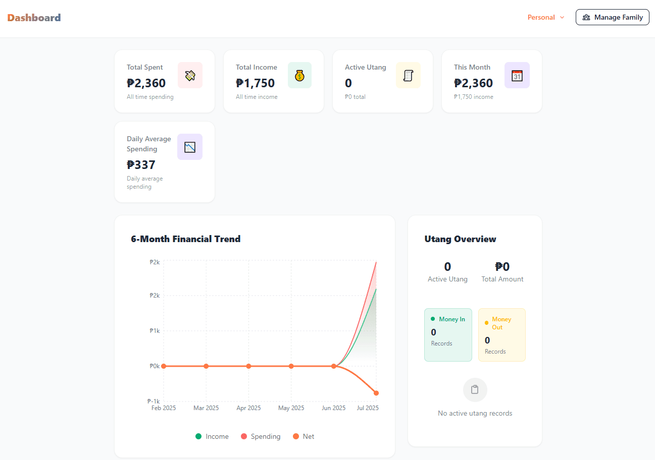 ₱esoTracker Dashboard Preview